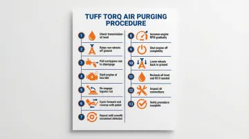 13-step hydrostatic transmission air purging procedure process flow diagram