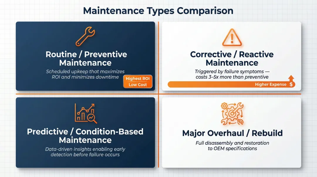 Four Kawasaki hydraulic pump maintenance types comparison infographic