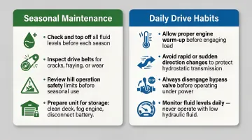 John Deere LT160 hydrostatic transmission preventive maintenance and safe operating habits checklist