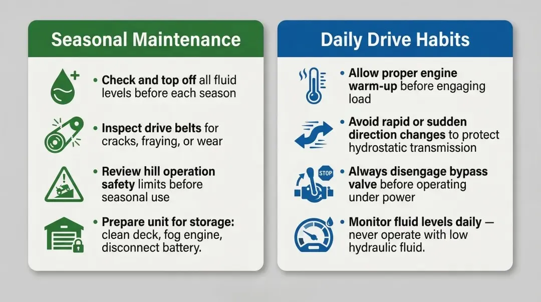 John Deere LT160 hydrostatic transmission preventive maintenance and safe operating habits checklist