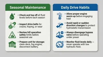 John Deere LT160 hydrostatic transmission preventive maintenance and safe operating habits checklist