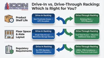 Infographic