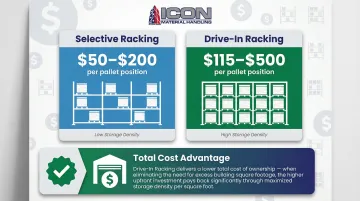 Infographic