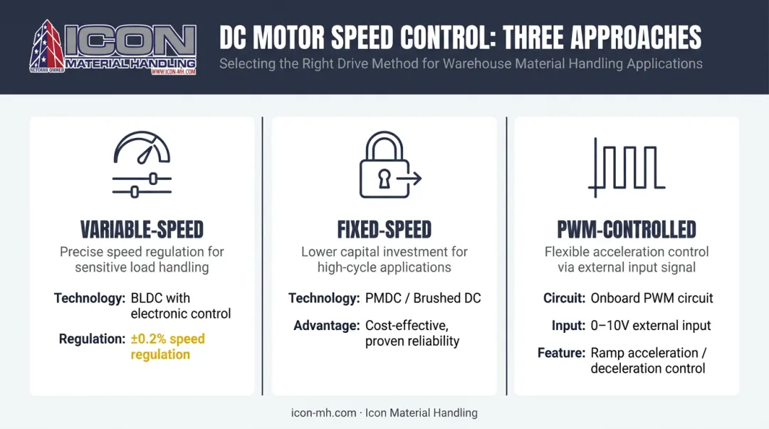 Three DC motor speed control methods comparison for conveyor belt applications