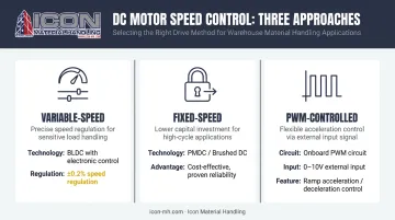 Three DC motor speed control methods comparison for conveyor belt applications