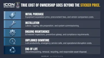 Total cost of ownership breakdown for material handling equipment five components