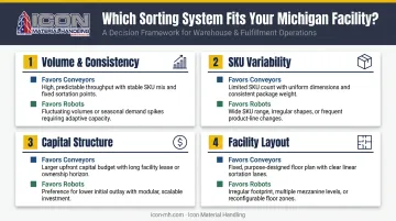 Four-factor decision framework for choosing conveyor or robotic sorter system