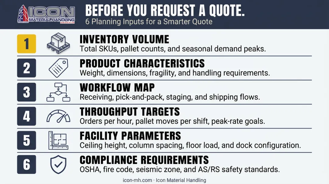 Six-step warehouse fit-out pre-quote planning inputs checklist process flow