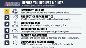 Six-step warehouse fit-out pre-quote planning inputs checklist process flow