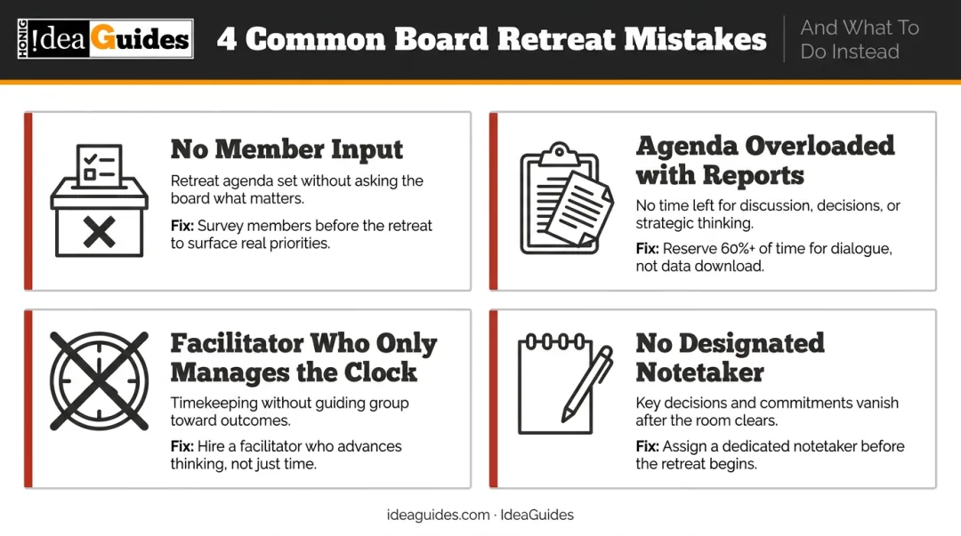 4 common nonprofit board retreat planning mistakes to avoid comparison infographic
