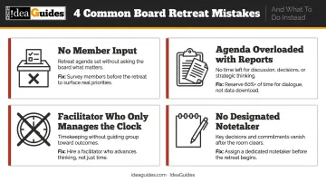 4 common nonprofit board retreat planning mistakes to avoid comparison infographic