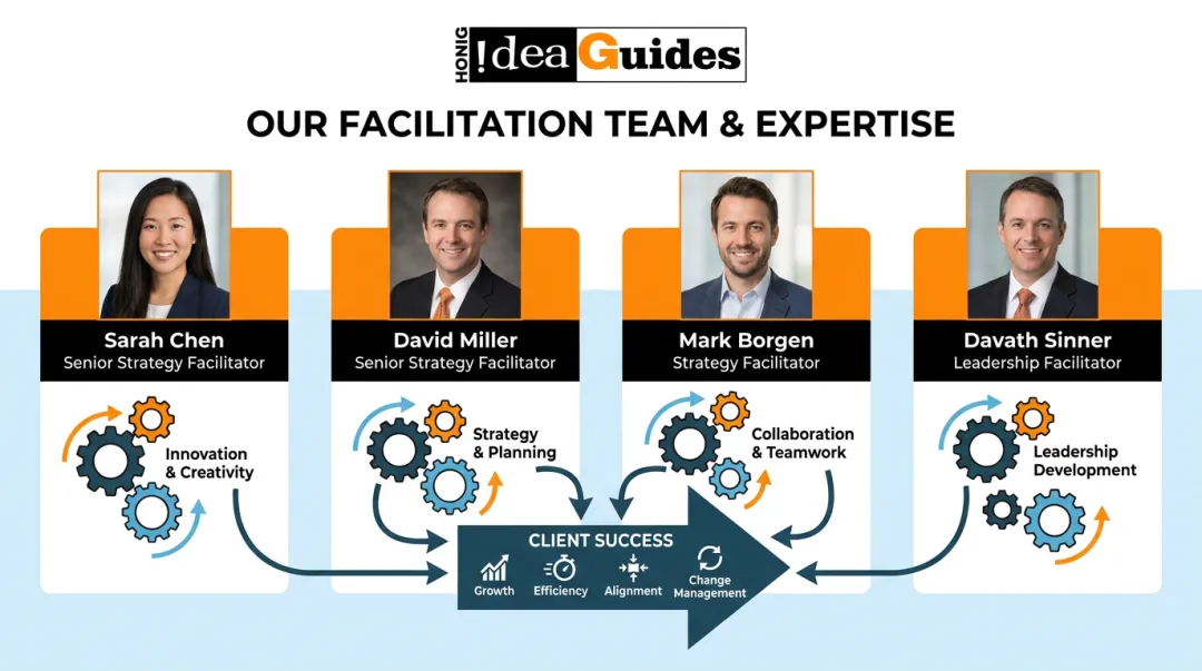 IdeaGuides facilitation team members and their areas of specialization