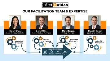 IdeaGuides facilitation team members and their areas of specialization