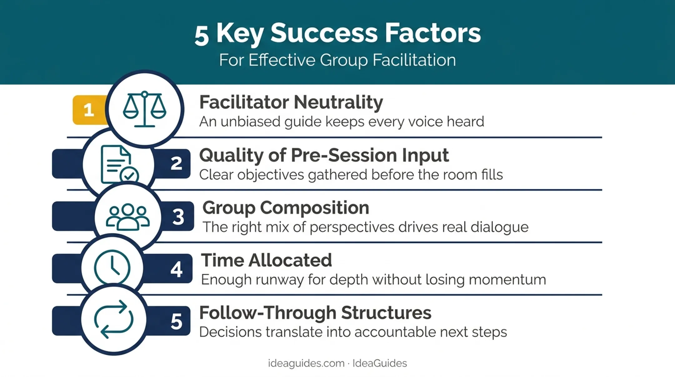 Five key factors influencing successful organizational visioning outcomes