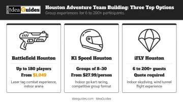 Three Houston adventure team building options comparison with pricing and group size