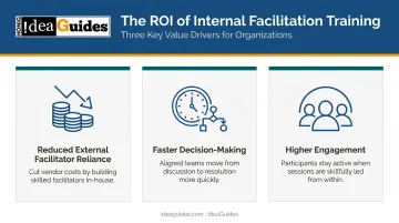 Three ROI levers of facilitation training for HR and L&amp;D leaders