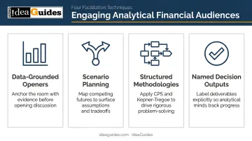 Four facilitation techniques for analytically-minded financial professionals at retreats