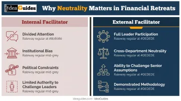 Internal versus external facilitator comparison for financial firm leadership retreats