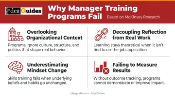 Four common leadership development program failure modes identified by McKinsey research