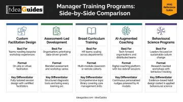 Top five manager training programs for 2026 side-by-side comparison chart