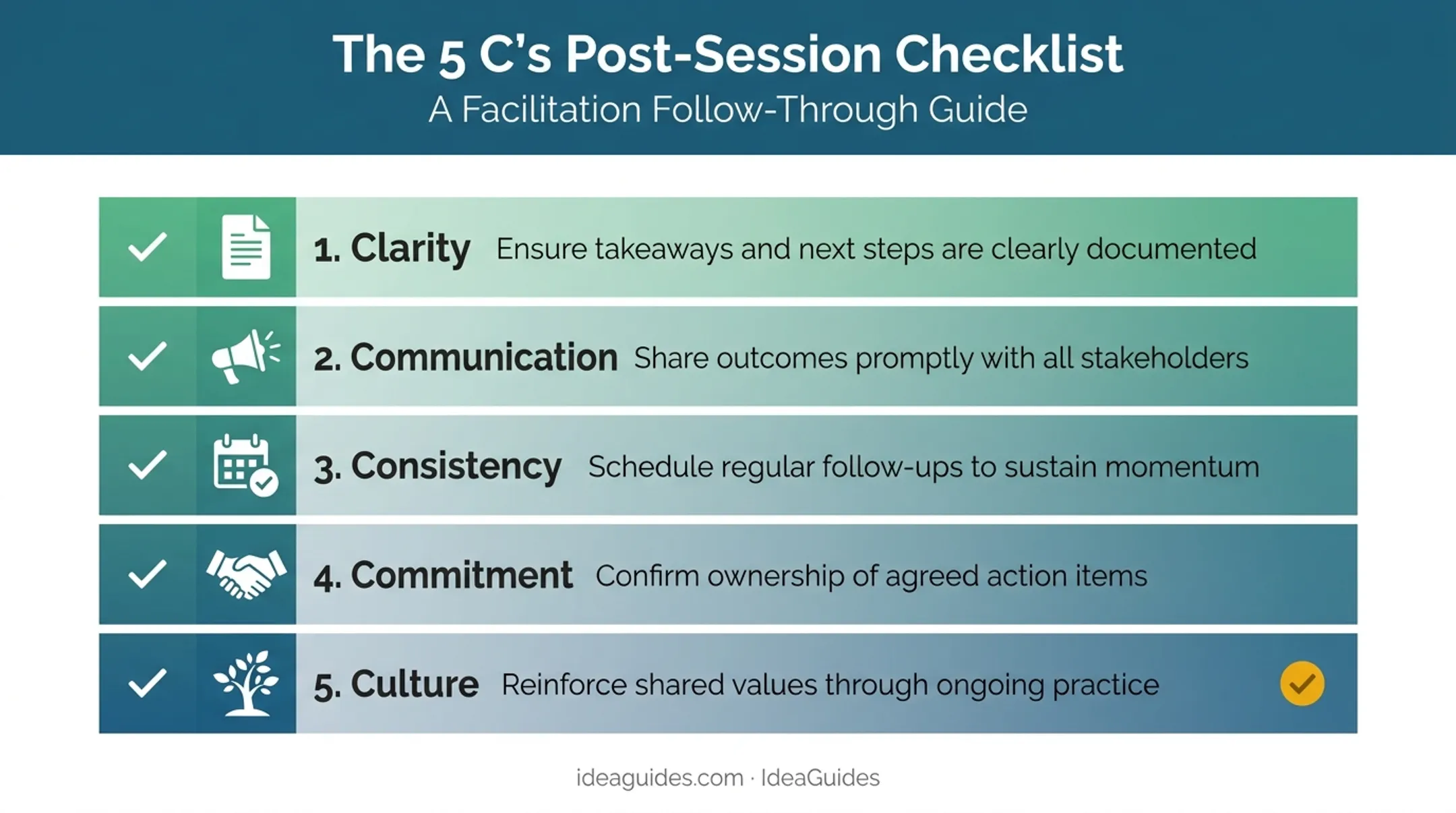 5 C's of strategy implementation checklist for board follow-through