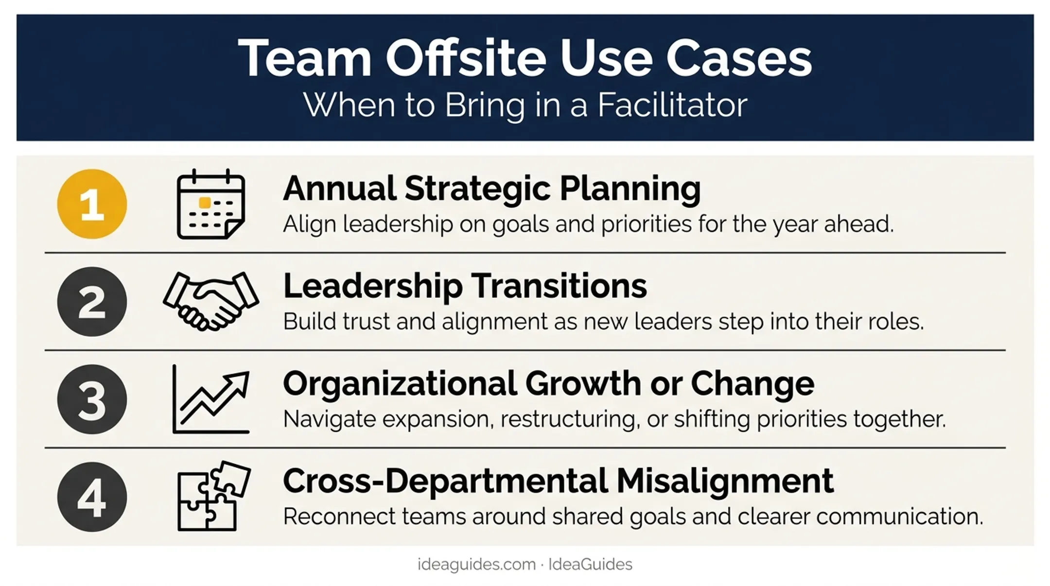 Four high-stakes use cases for scheduling a strategic team offsite