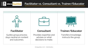 Facilitator versus consultant versus trainer role comparison infographic