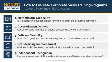 5-criteria framework for evaluating corporate sales training programs in 2026