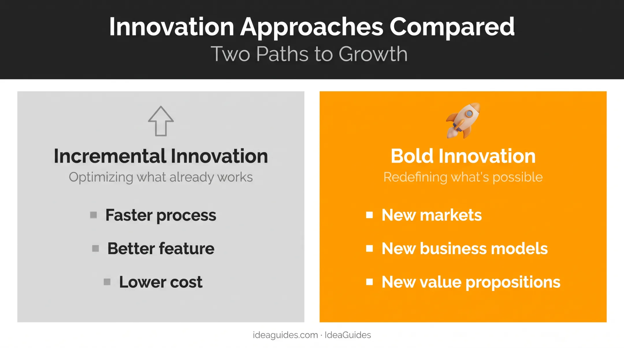 Incremental versus bold breakthrough innovation comparison with examples