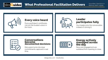 Four key benefits of professional retreat facilitation over internally run sessions