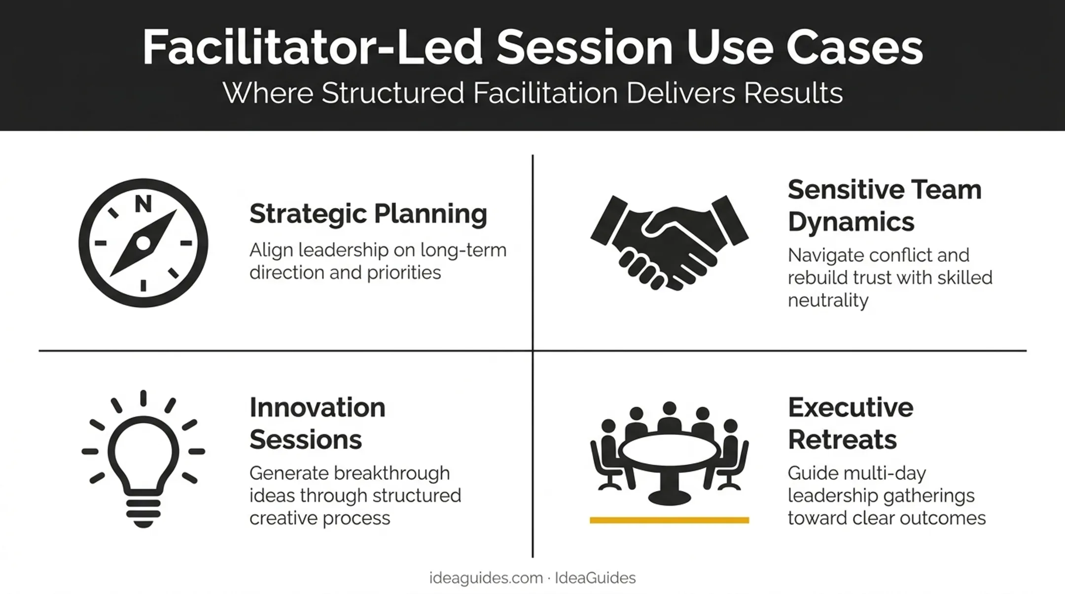 Four use cases where a facilitator should run the offsite meeting