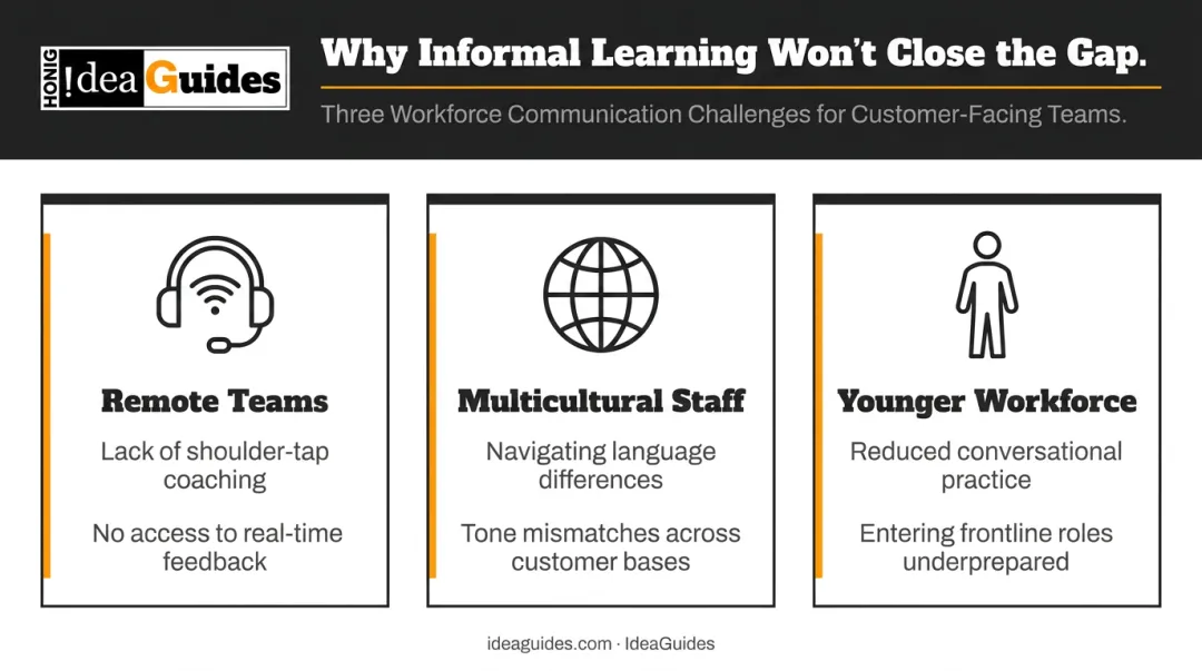 Three frontline communication challenges driving customer-facing team performance gaps