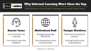 Three frontline communication challenges driving customer-facing team performance gaps
