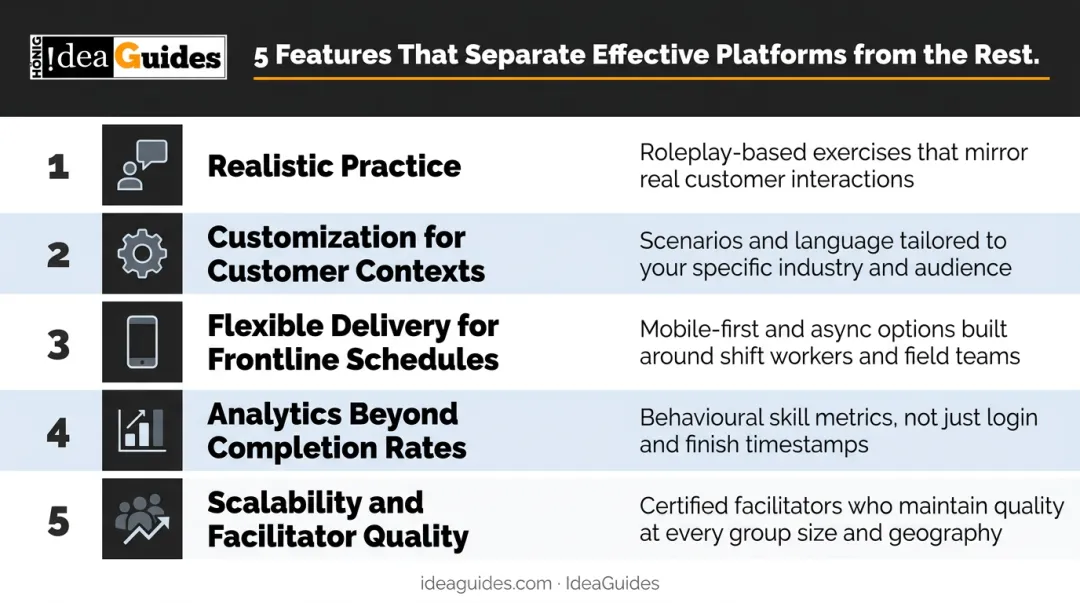 Five key evaluation dimensions for choosing a communication skills training platform