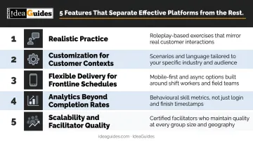 Five key evaluation dimensions for choosing a communication skills training platform