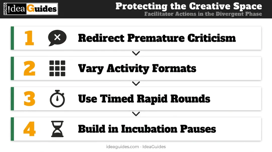 Four facilitator tactics for protecting creative space during divergent thinking phase
