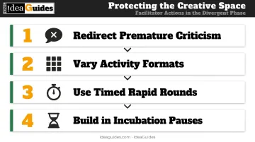 Four facilitator tactics for protecting creative space during divergent thinking phase