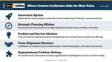 Five key organizational contexts where creative workshop facilitation delivers highest value