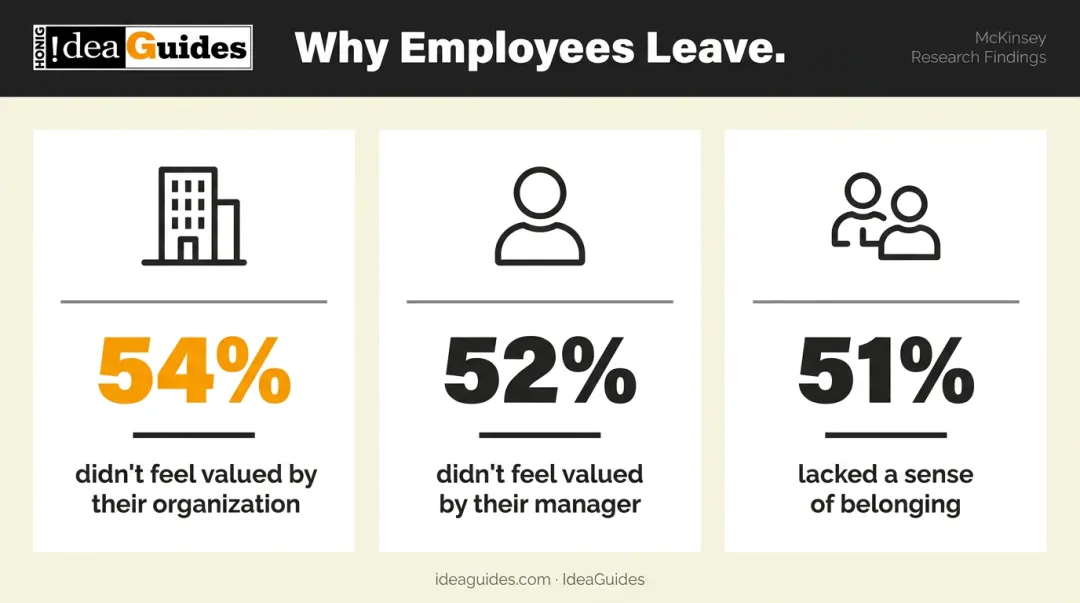 Three key employee retention statistics from McKinsey research on workplace belonging