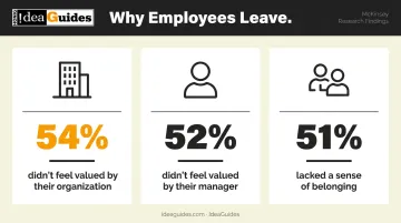Three key employee retention statistics from McKinsey research on workplace belonging