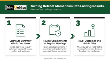 Three-step post-retreat follow-through process to sustain team momentum and outcomes
