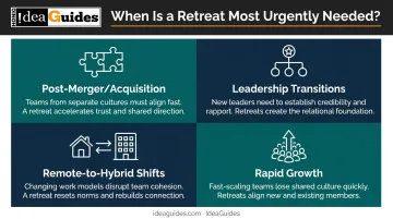 Four critical team retreat trigger scenarios illustrated in visual infographic