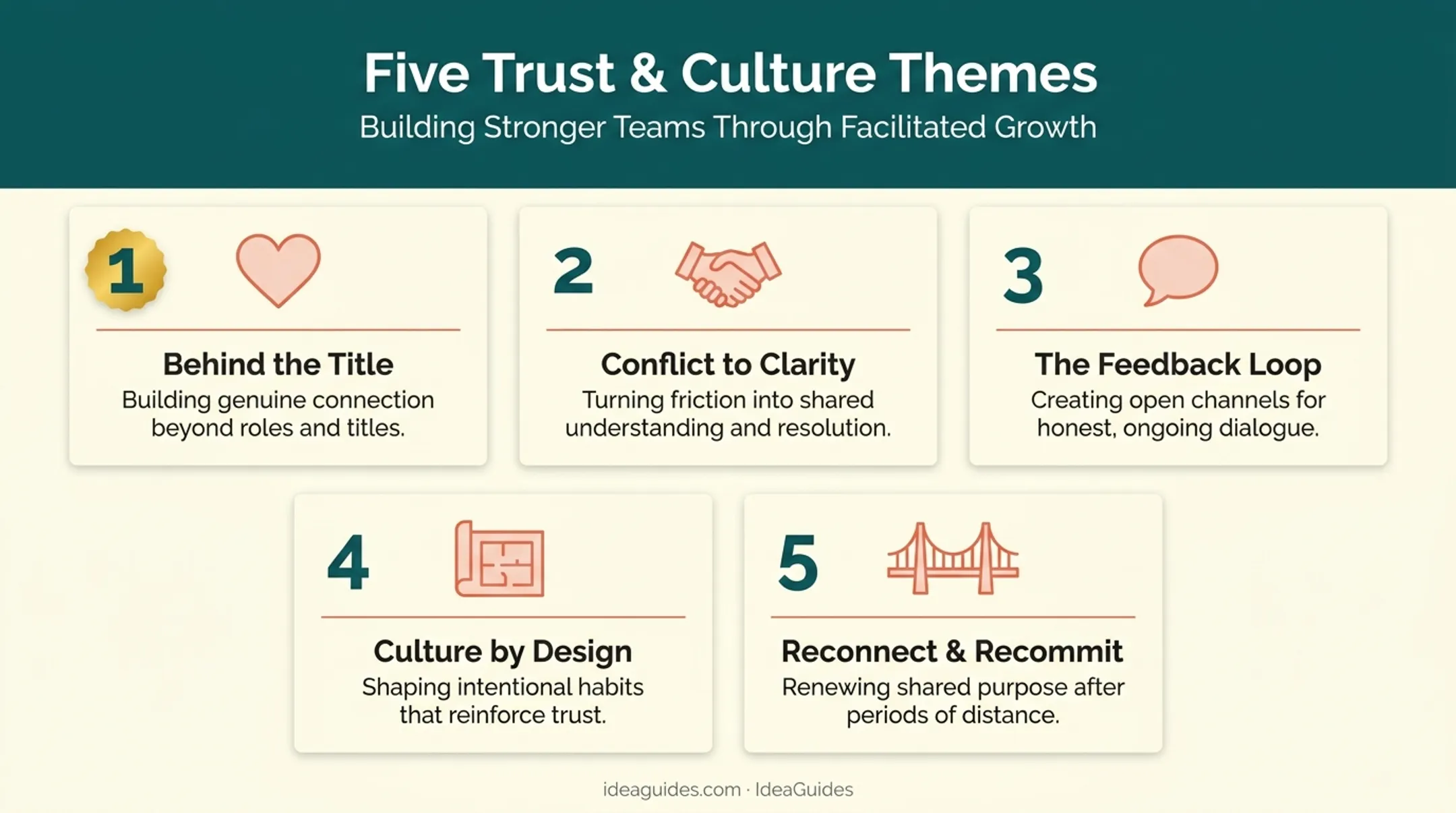 Five trust and culture retreat themes for leadership teams