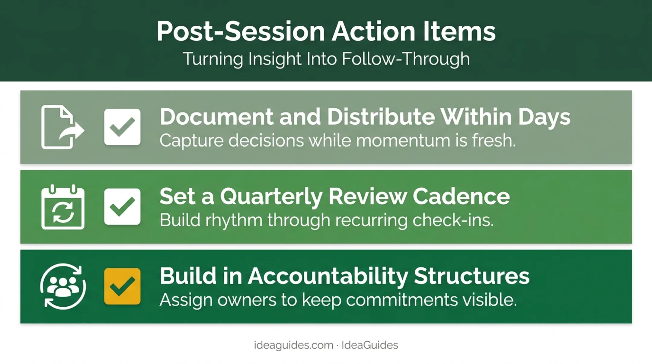 Post-session accountability checklist for maintaining strategic plan momentum
