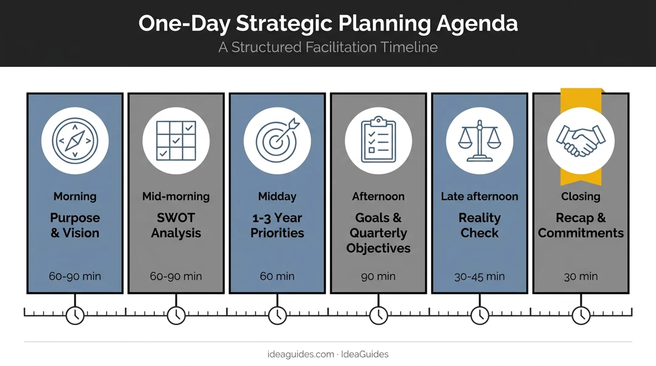 Hour-by-hour one-day strategic planning agenda timeline for small businesses