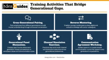 Five key cross-generational training activities for bridging workplace communication gaps
