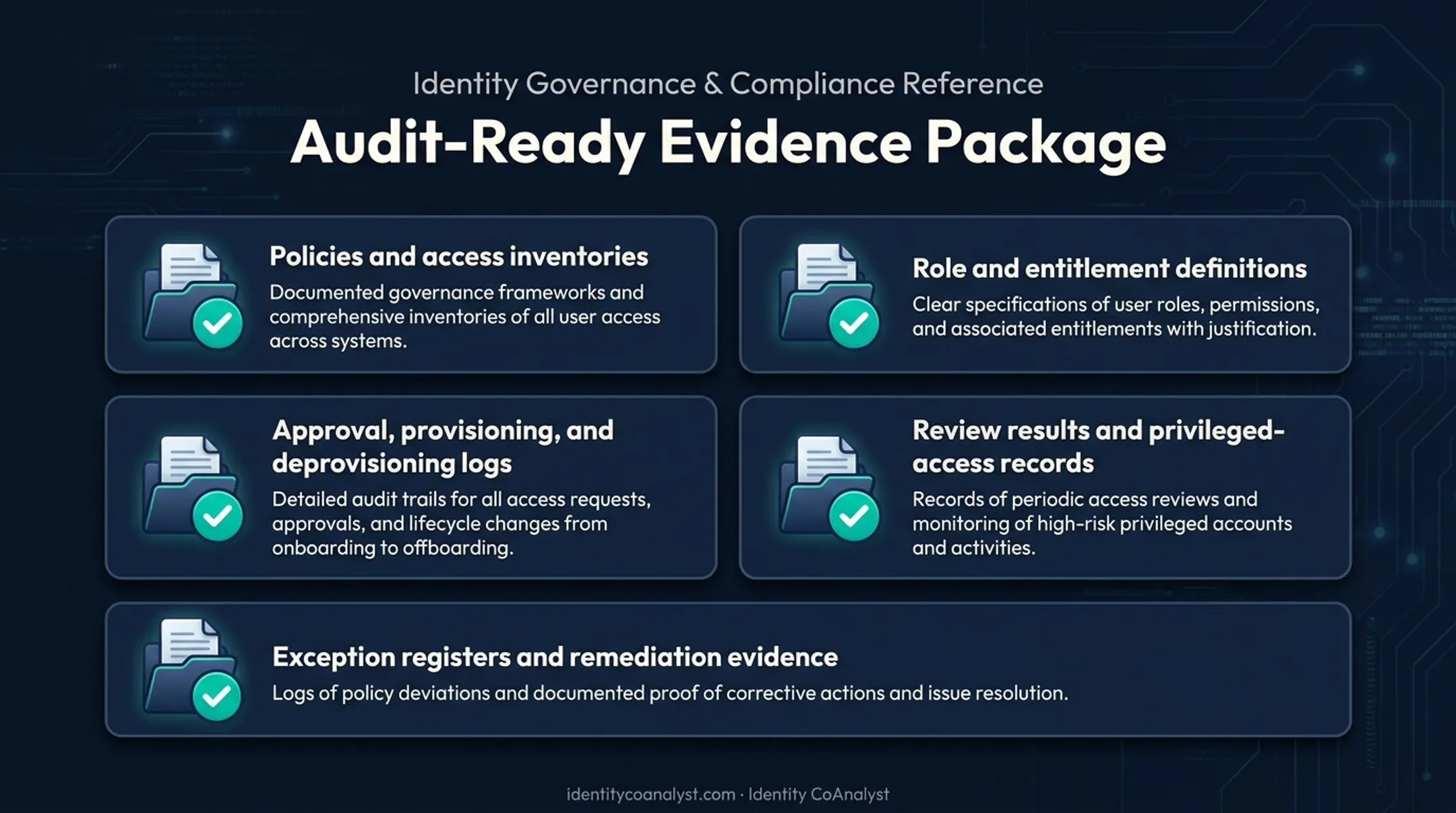 Audit-ready UAM evidence package five-component checklist infographic