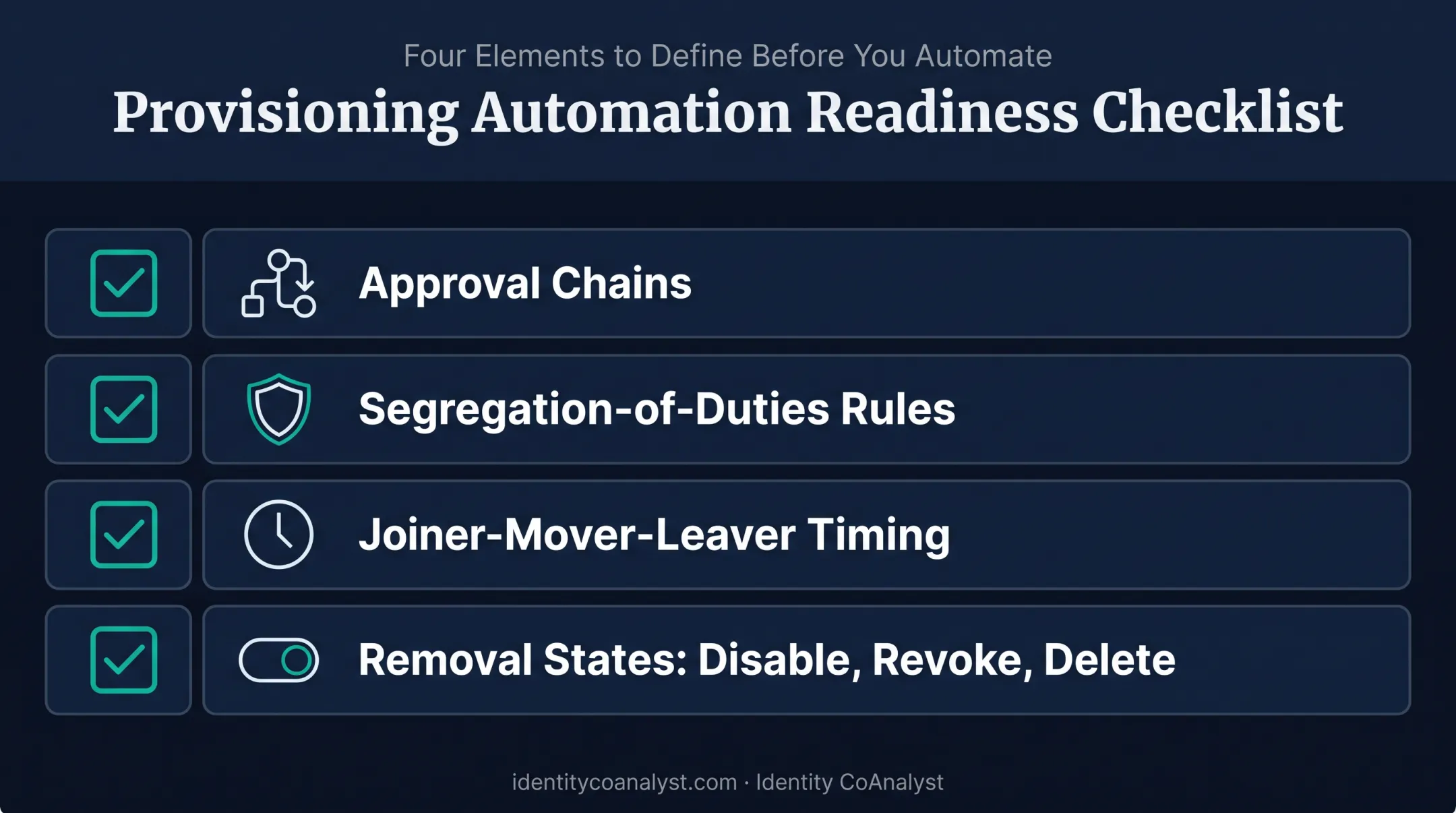 Pre-automation checklist for access rules approval chains and removal states