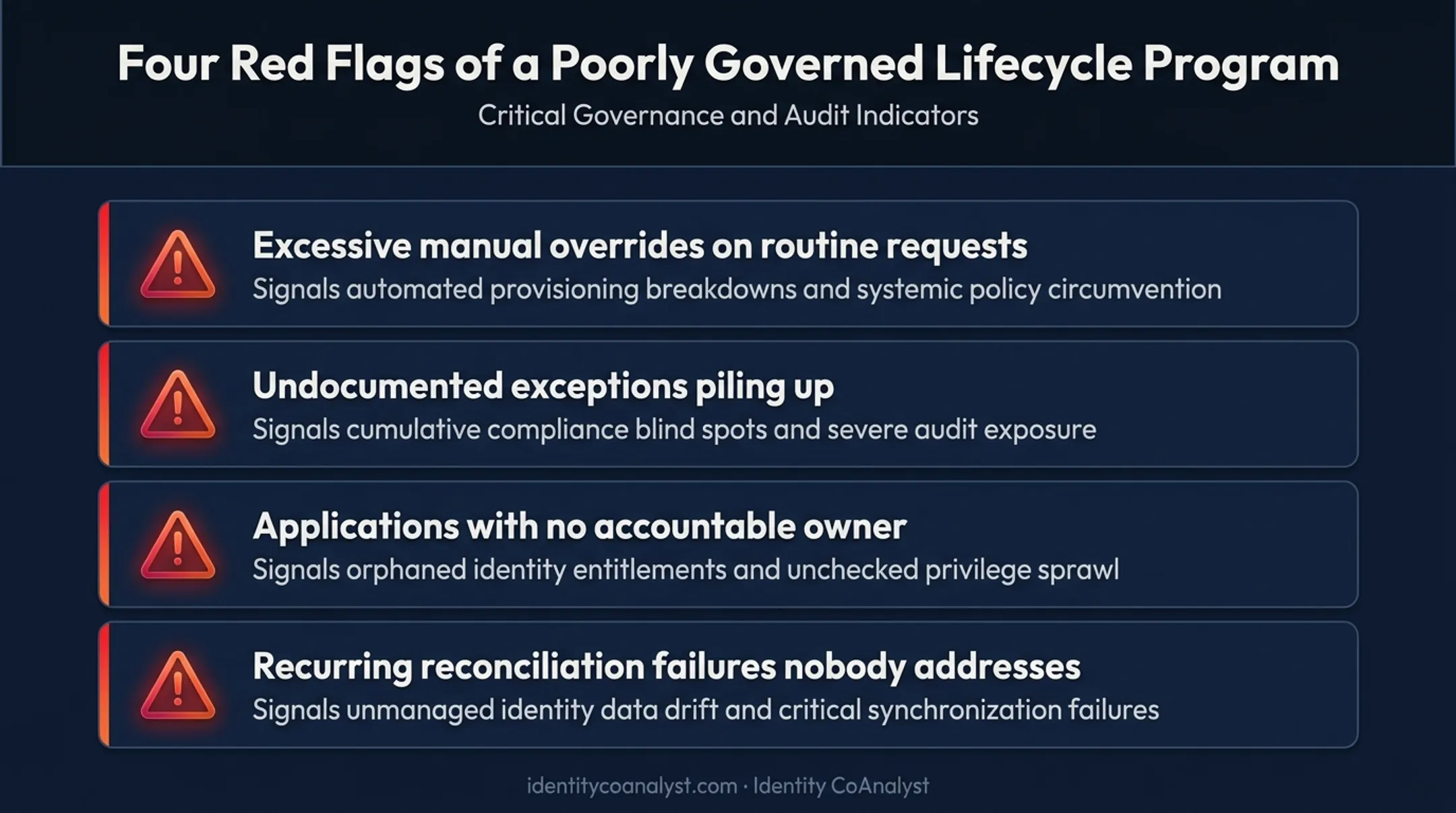 Warning signs of a default-driven identity governance program checklist