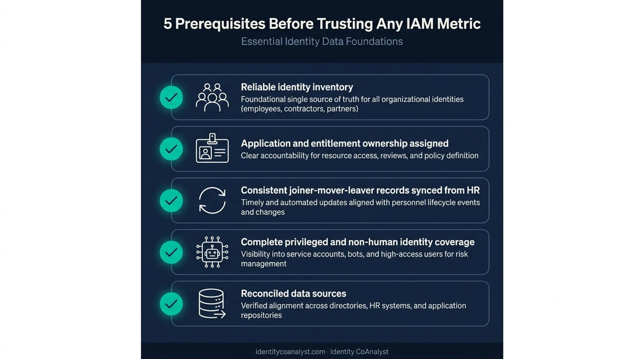 5 prerequisites checklist for accurate IAM metrics measurement